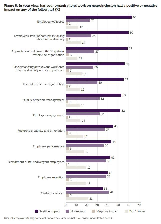 neurodiversity in the workplace
