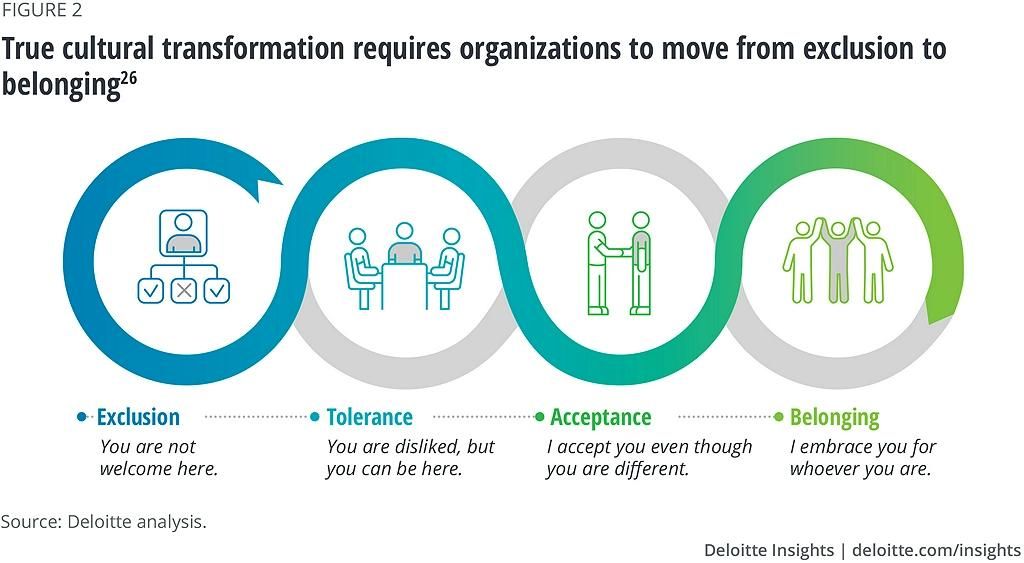 neurodiversity in the workplace