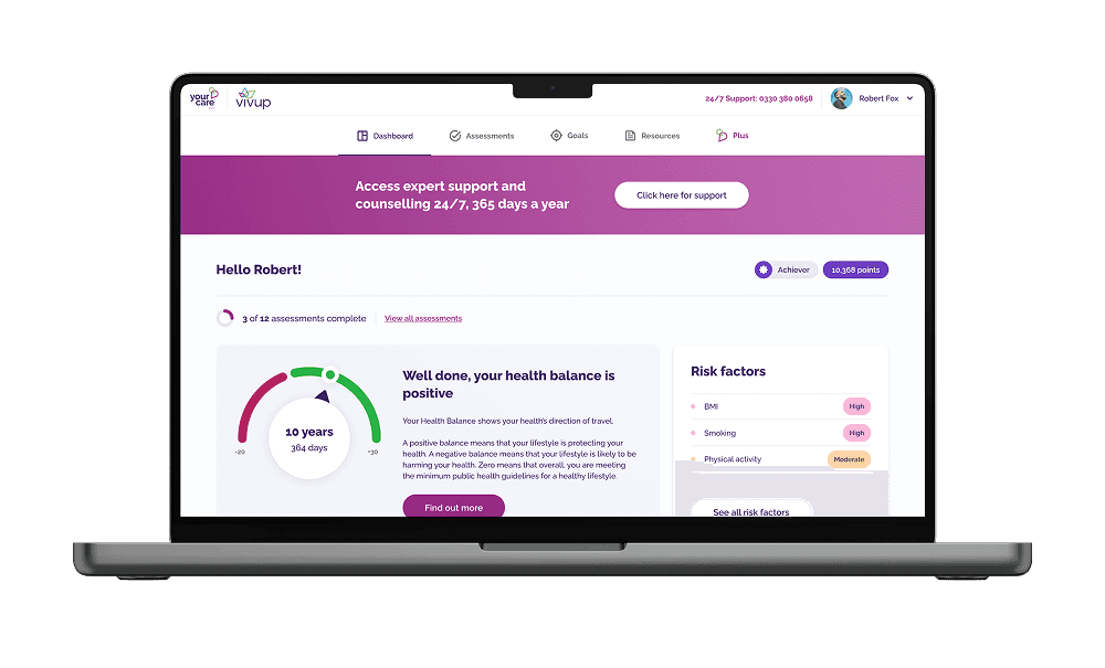 Employee Assistance Program dashboard